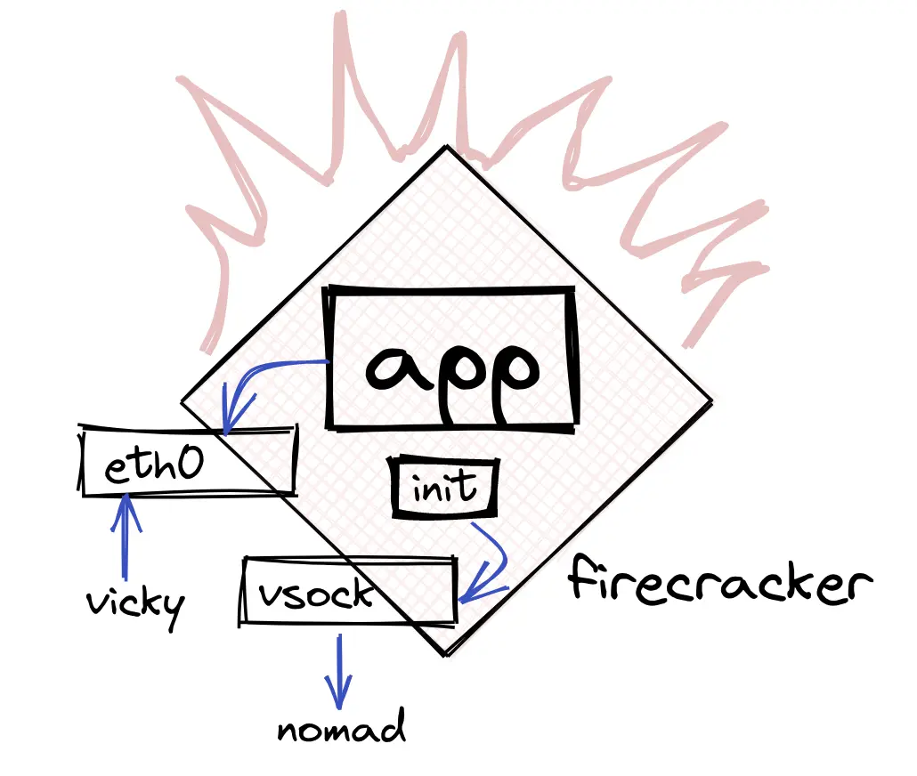 A Firecracker