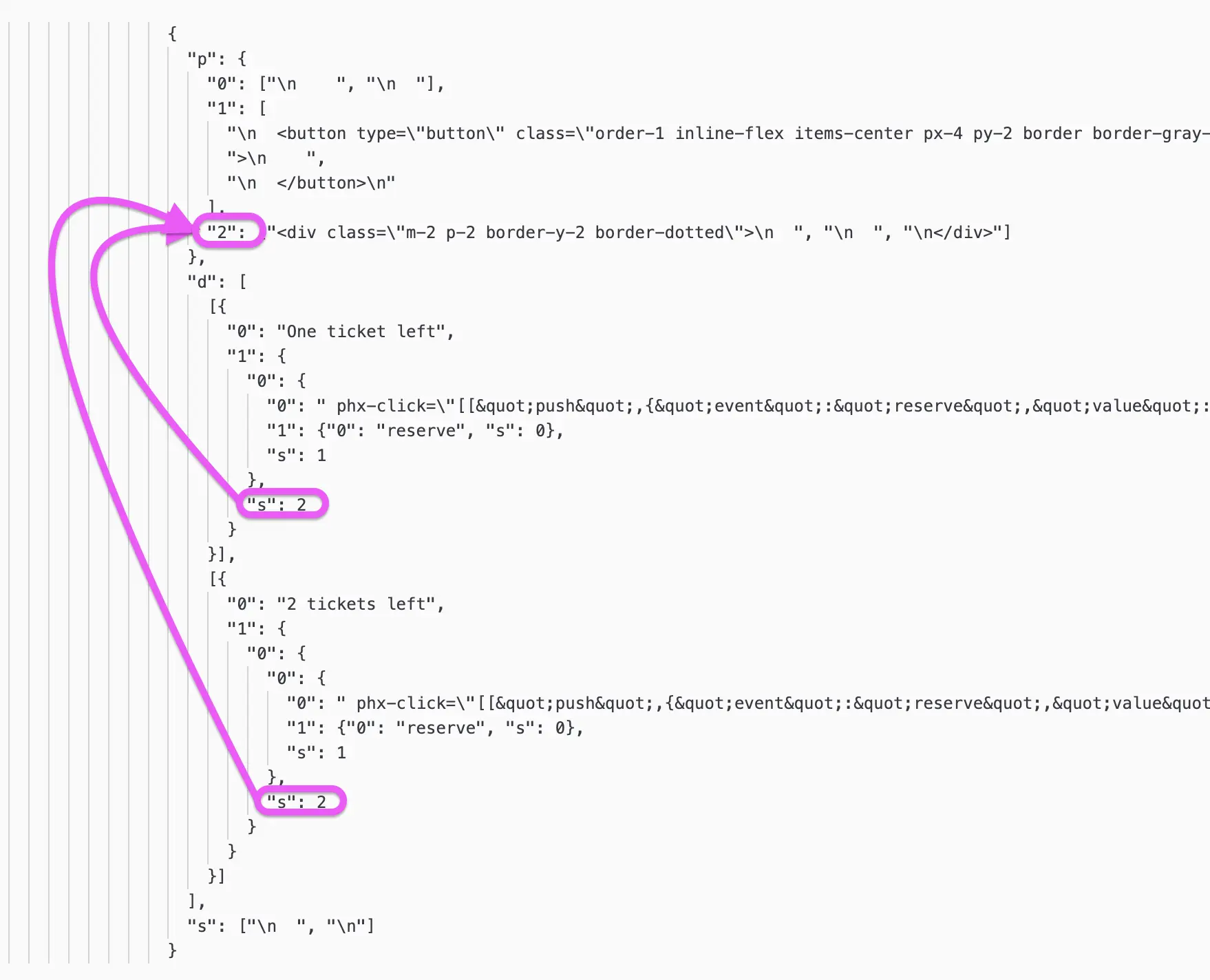 A LiveView diff, highlighting how instances of `"s":2` refer back the key `"2"` in the map of shared static template values.