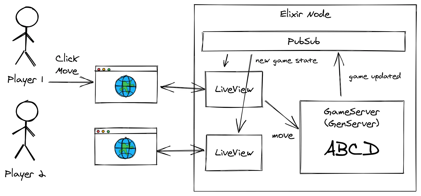 local system architecture