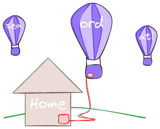 Image showing an app inside a house connecting to a wire that plugs into a Fly balloon with a region abbreviation on it.