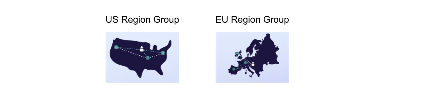 Fauna Region Group