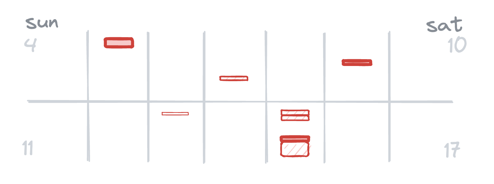 A diagram of two weeks of incidents