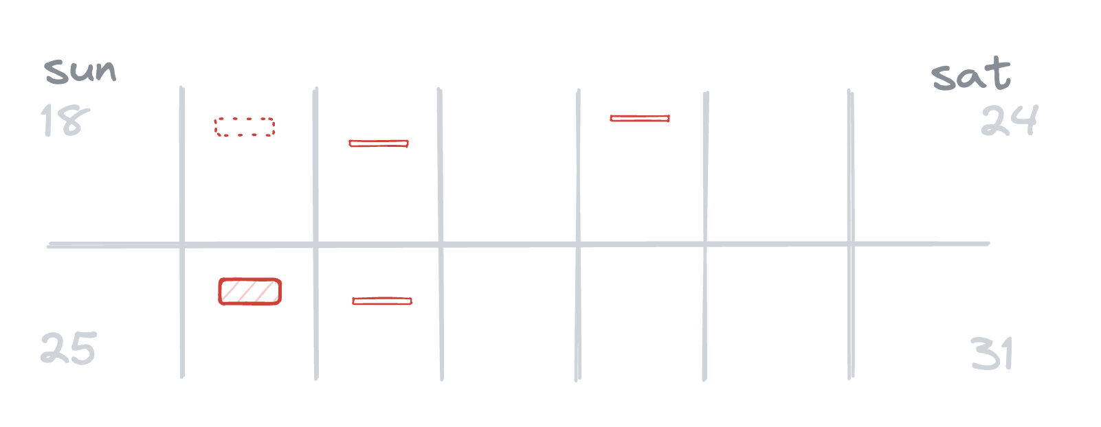 A diagram of two weeks of incidents