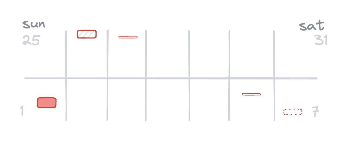 A diagram of two weeks of incidents