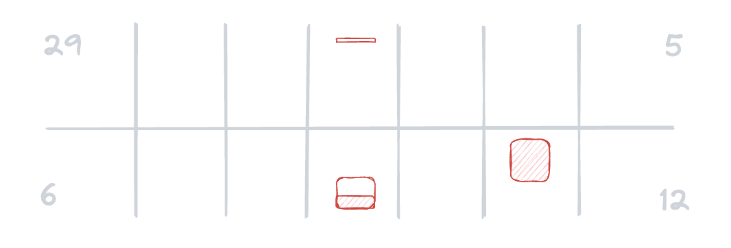 A diagram of two weeks of incidents