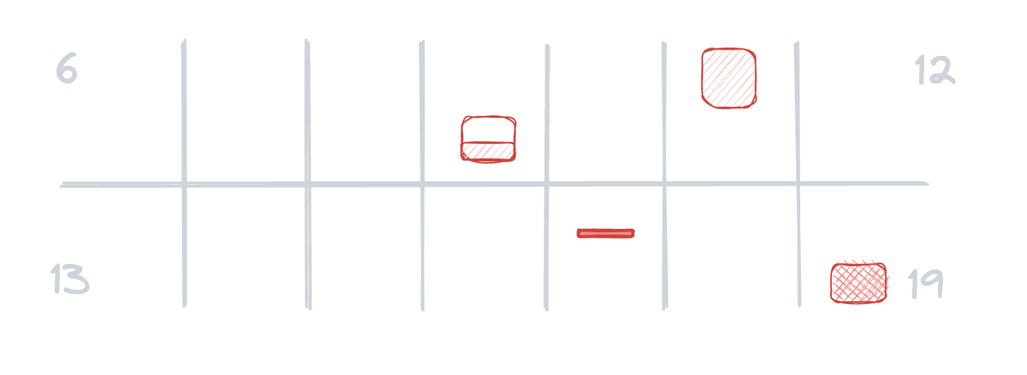 A diagram of two weeks of incidents