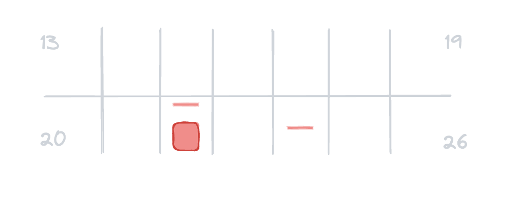 A diagram of two weeks of incidents