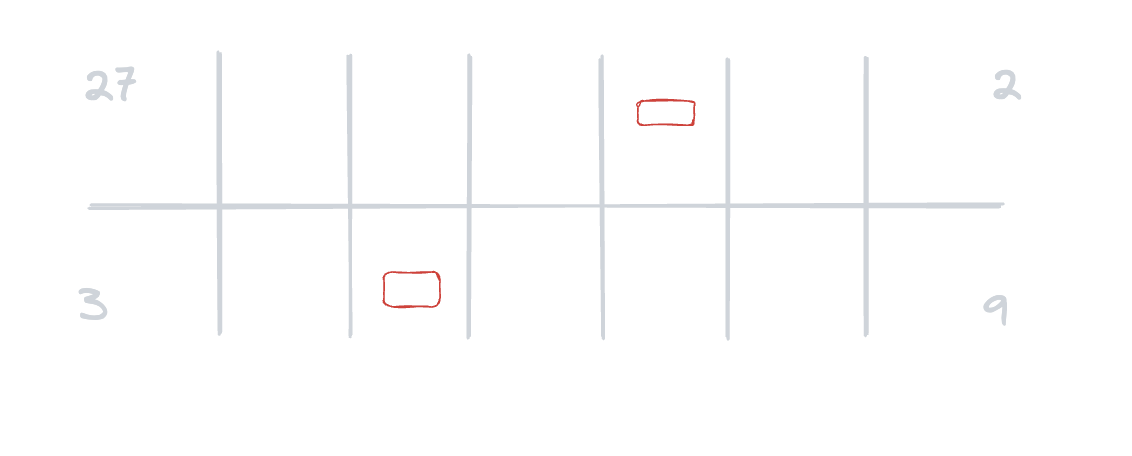 A diagram of two weeks of incidents