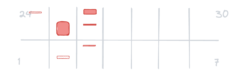 A diagram of two weeks of incidents