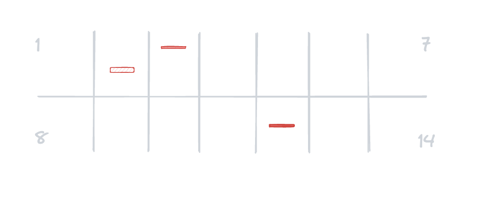 A diagram of two weeks of incidents