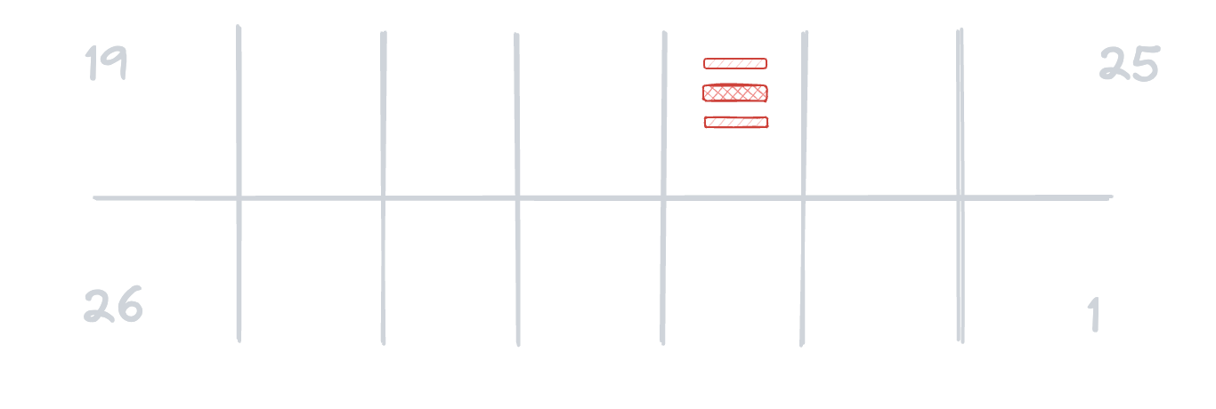 A diagram of two weeks of incidents