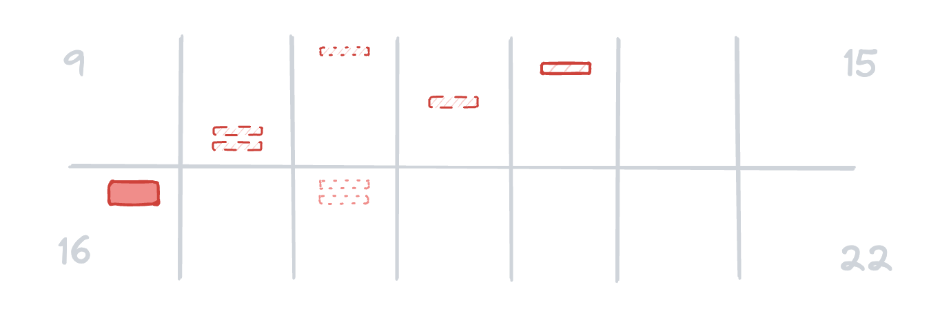 A diagram of two weeks of incidents