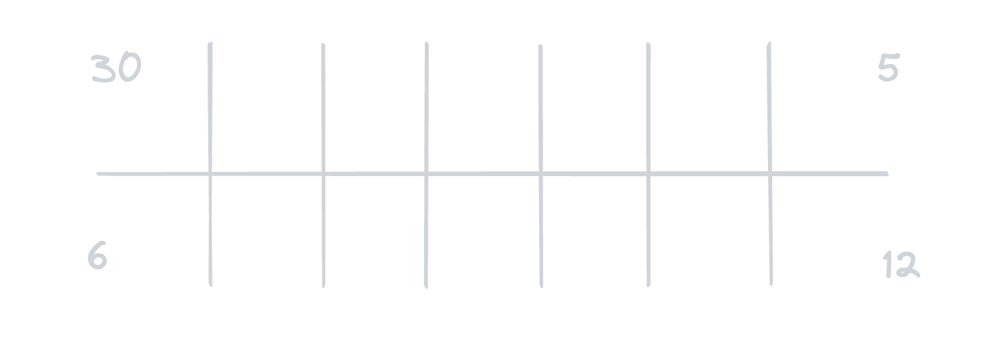 A diagram of two weeks of incidents