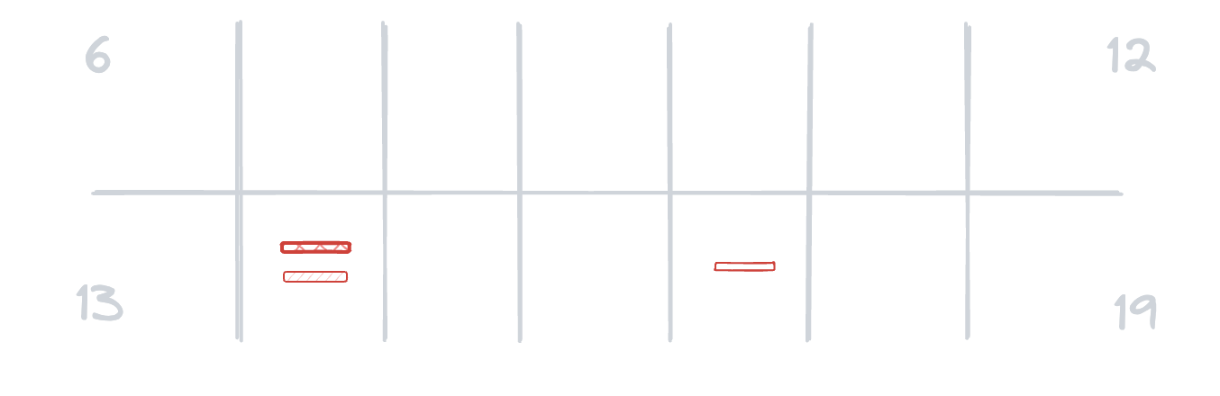 A diagram of two weeks of incidents