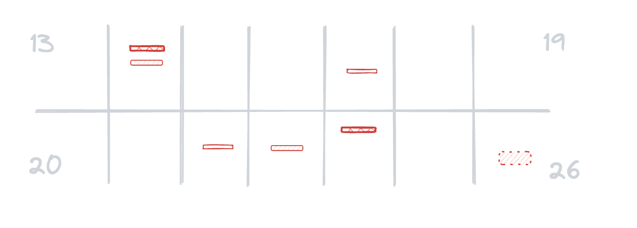 A diagram of two weeks of incidents