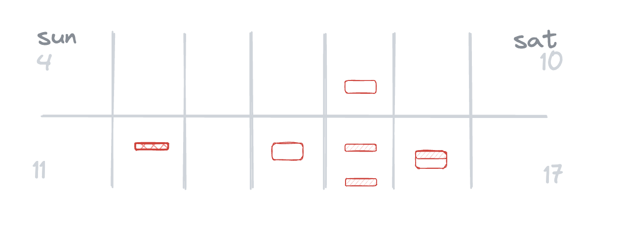 A diagram of two weeks of incidents