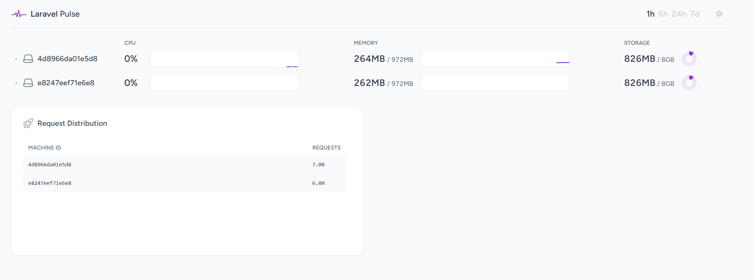 
  A customized Pulse dashboard that displays the servers card and a custom "requests-received" card. 
  The custom card shows two rows of entry, and the number of requests per entry in the last one hour.
