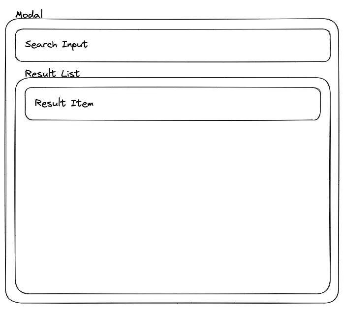 Wireframe diagram of a modal with search input and results list